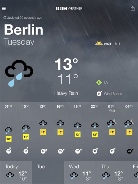 edel puff berlin weather